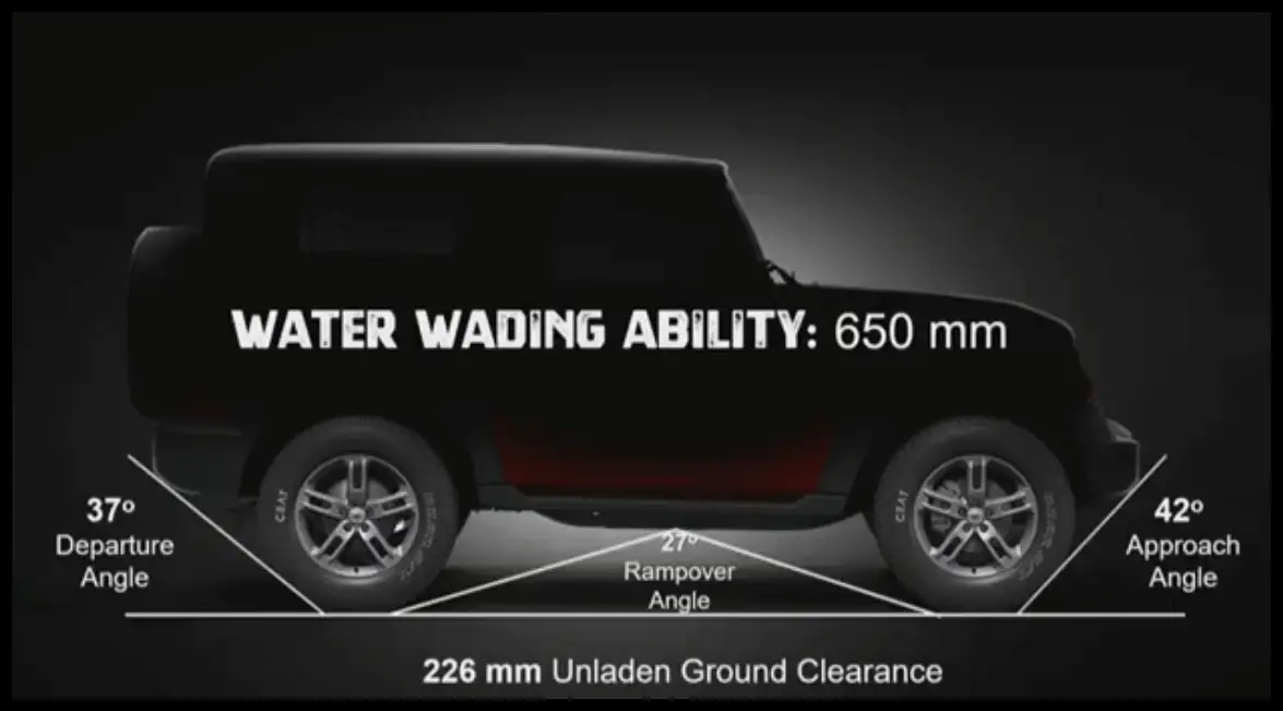 Mahindra Thar Ground Clearance and Off-Road Geometry